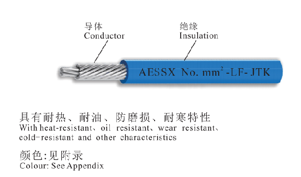 AESSX Ultra-thin-walled XLPE Insulated Heat-Resistant LV Cable