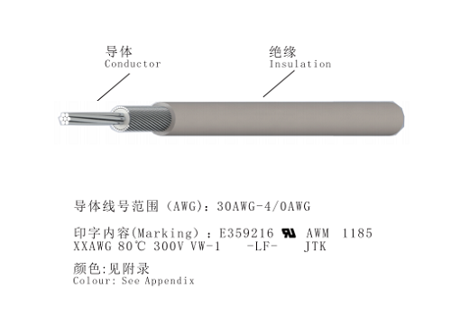 UL 1185