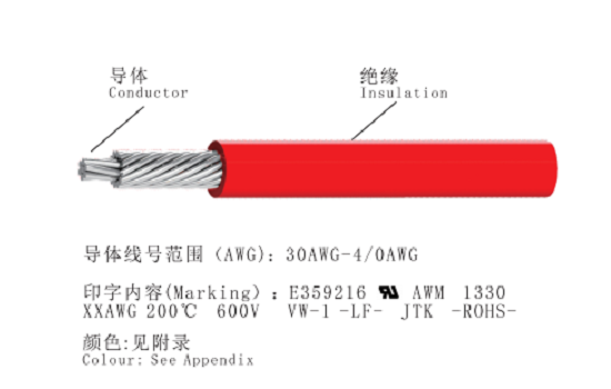 UL 1330