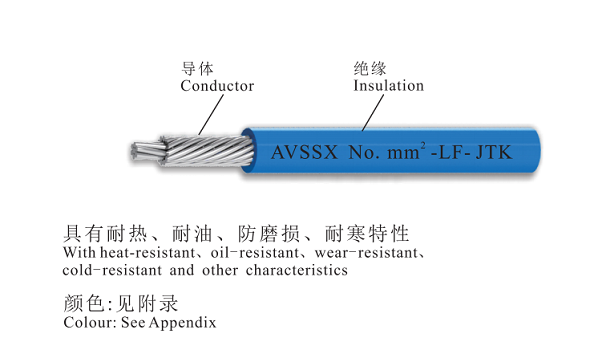 AVSSX Ultra-thin wall XLPVC Insulated Heat-Resistant LV  Automotive Cable