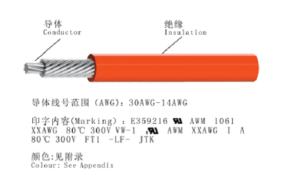 UL 1061