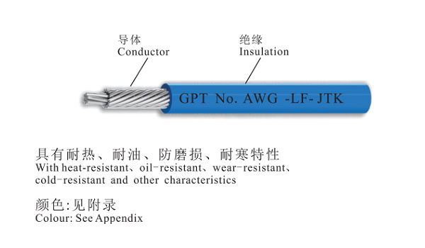 GPT General Purpose Thermoplastic Insulated Cable