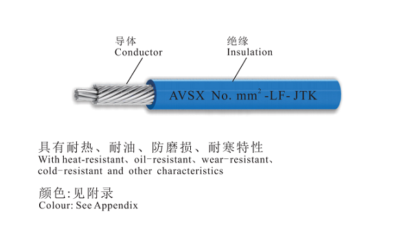 AVSX Ultra-thin-walled XLPVC Insulated Heat-Resistant LV Cable for Automotive