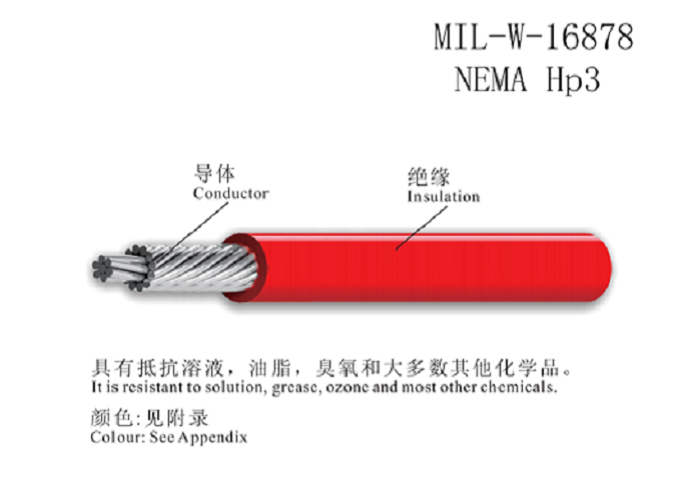 MIL-W-16878/6