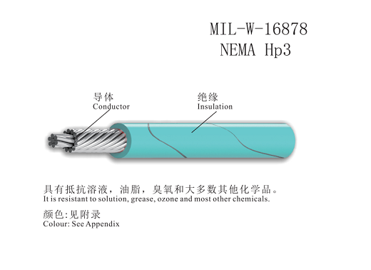 MIL-W-16878/22
