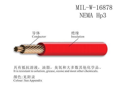 MIL-W-16878/23