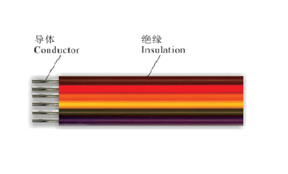 XLPE Continuous Adhesion Flat Cable