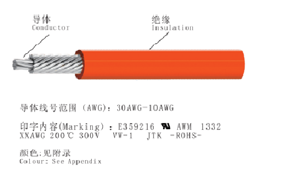 UL 1332