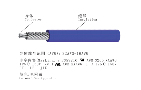 UL 3265