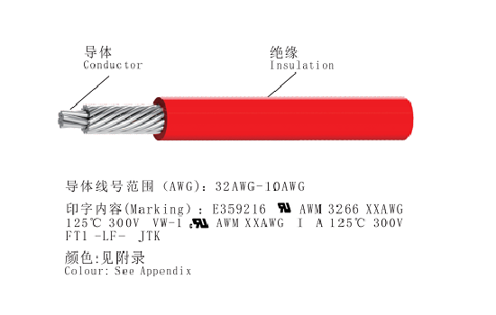 UL 3266