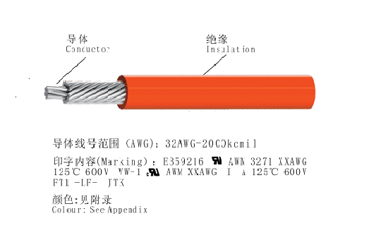 UL 3271