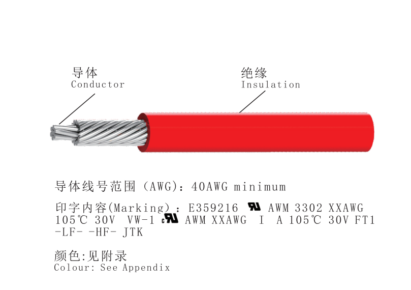 UL 3302