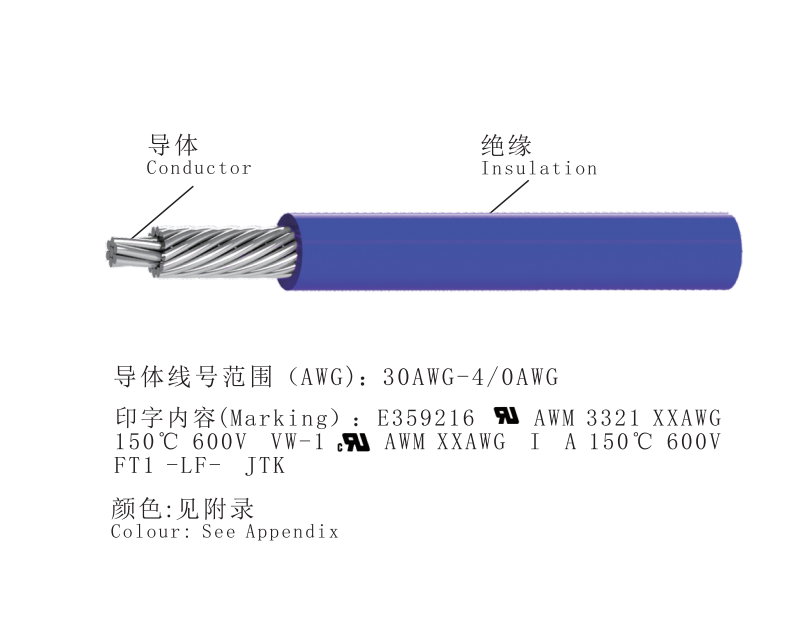 UL 3321