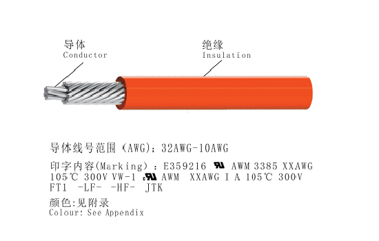 UL 3385