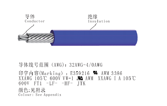 UL 3386