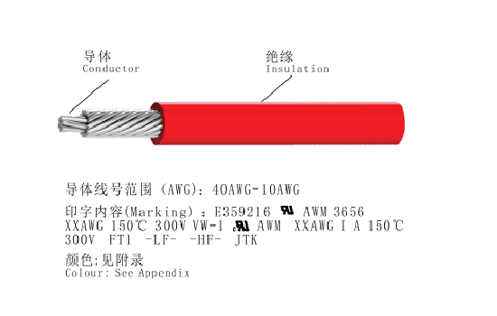UL 3656