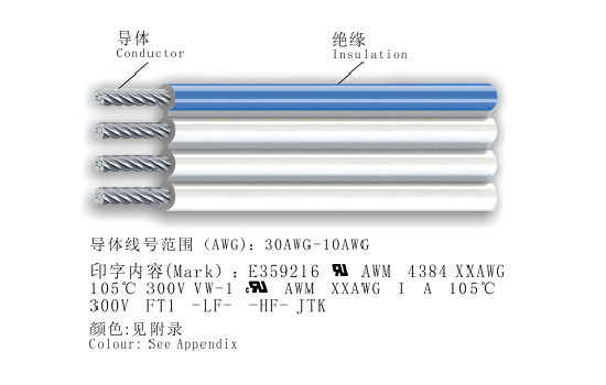 UL 4384