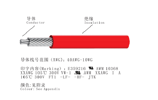 UL 10368