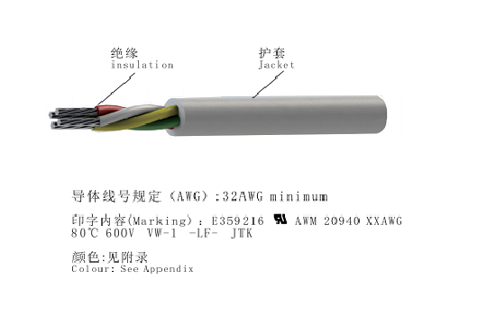 UL 20940
